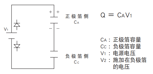 鋁電解電容器的使用壽命是多久？-櫻拓貿(mào)易[NCC黑金鋼電容]