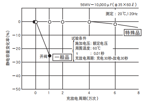 鋁電解電容器的使用壽命是多久？-櫻拓貿(mào)易[NCC黑金鋼電容]
