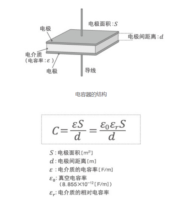「黑金剛電容」電容器的結(jié)構(gòu)、原理及作用
