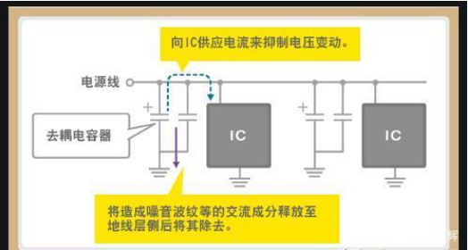「黑金剛電容」電容是怎么放大電壓的？