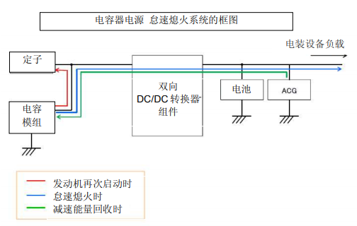 Nippon Chemi-Con:為滿足車載用途，開始増產(chǎn)低電阻超級電容器